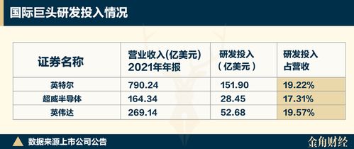 寒武紀(jì)股價(jià)瘋漲的背后 研發(fā)燒錢、產(chǎn)品積壓與AI基礎(chǔ)軟件的挑戰(zhàn)