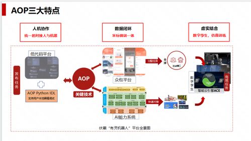 人工智能浪潮涌動(dòng) 從無人裝載到AI繪畫，網(wǎng)易引領(lǐng)大模型快速落地