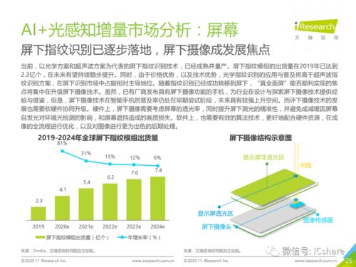 2020年中國人工智能手機(jī)發(fā)展 軟件之基，智能之翼
